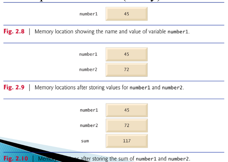 PDF p.21: Memory locations showing destructive update of variables